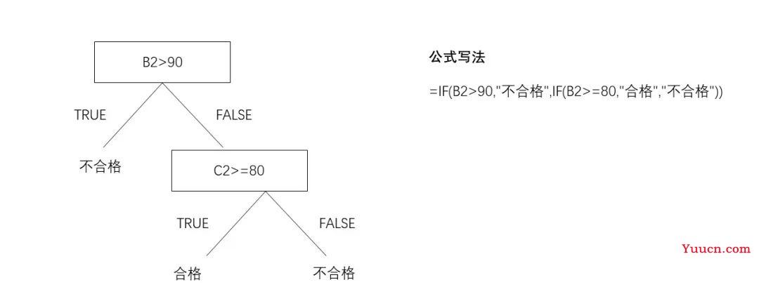 IF函数多条件判断