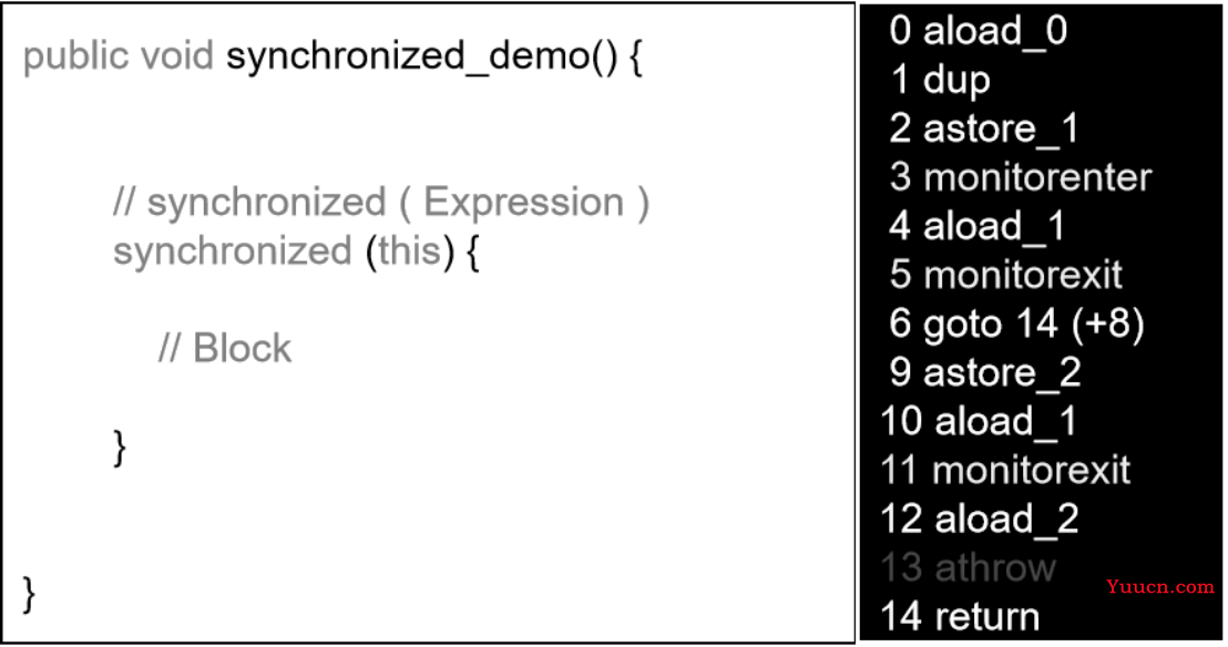 Java并发编程 | Synchronized原理与使用