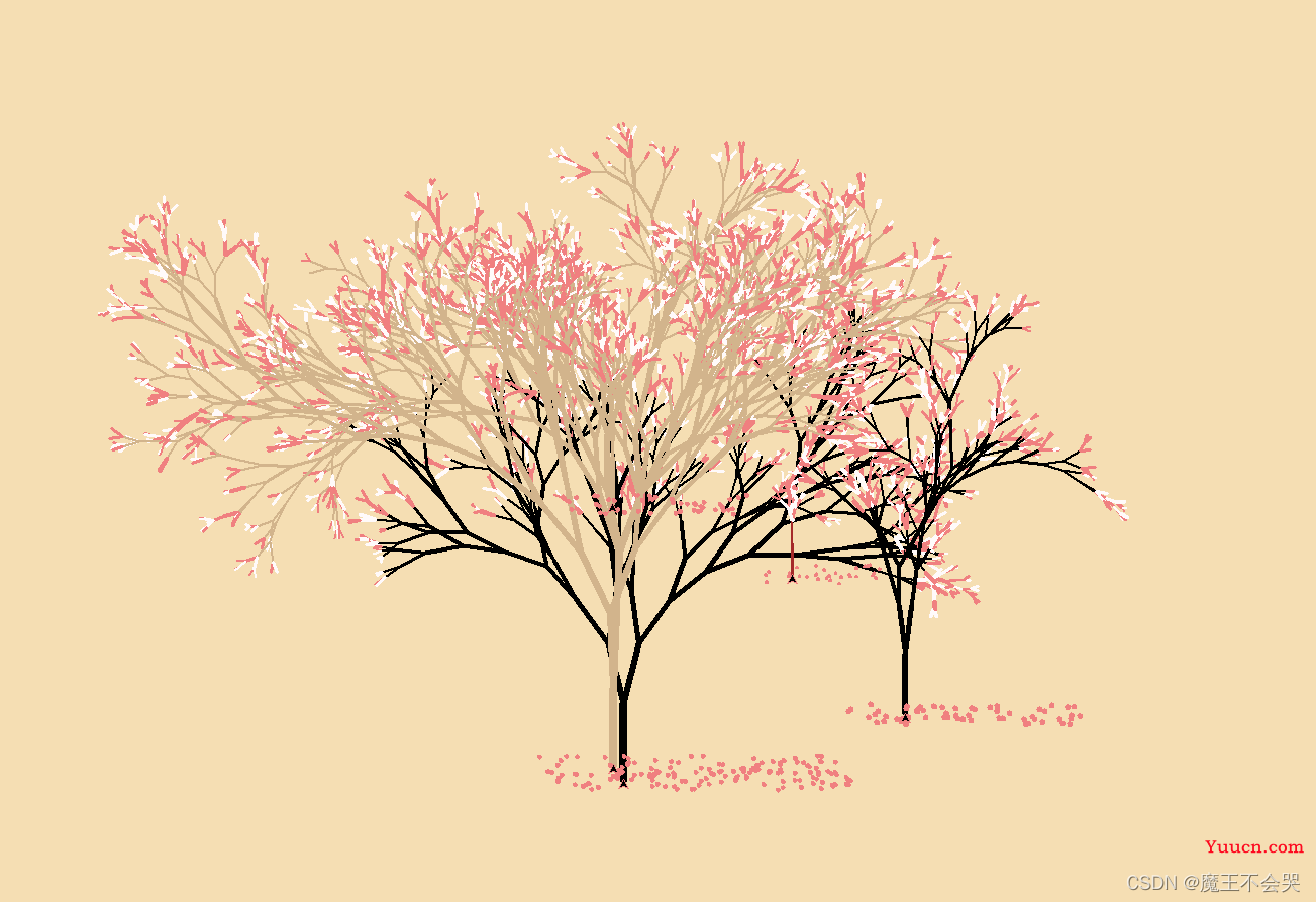 【python】待君有余暇,看春赏樱花,这不得来一场浪漫的樱花旅~ 【python】待君有余暇,看春赏樱花,这不得来一场浪漫的樱花旅~