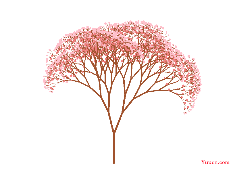 【python】待君有余暇,看春赏樱花,这不得来一场浪漫的樱花旅~ 【python】待君有余暇,看春赏樱花,这不得来一场浪漫的樱花旅~
