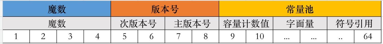 5 字节码文件结构