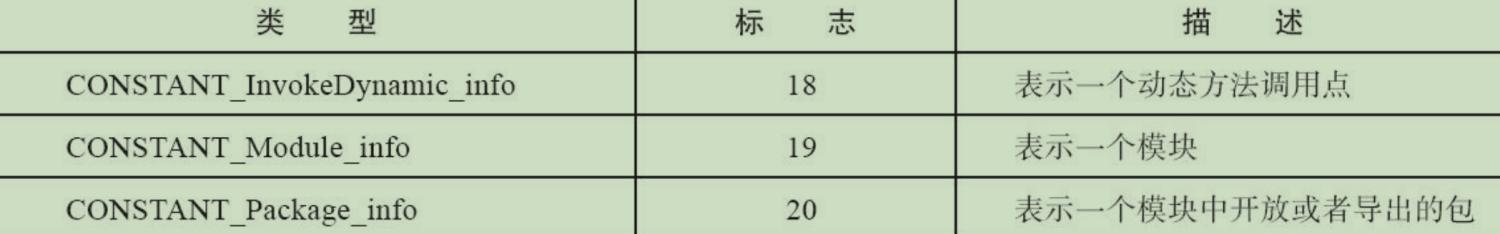 5 字节码文件结构