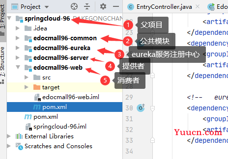 SpringCloud(二) - Eureka注册中心,feign远程调用，hystrix降级和熔断
