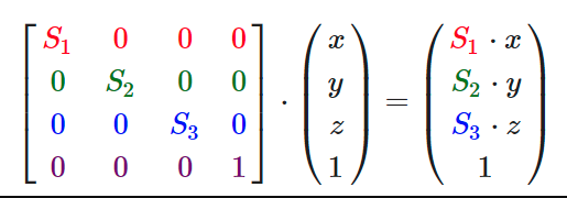 OpenGL ES 名词解释(二)