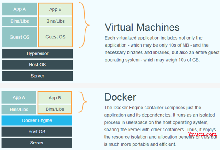 Docker详解