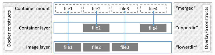 Docker详解
