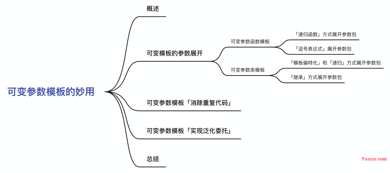 泛化之美 —— C++11 可变参数模板的妙用