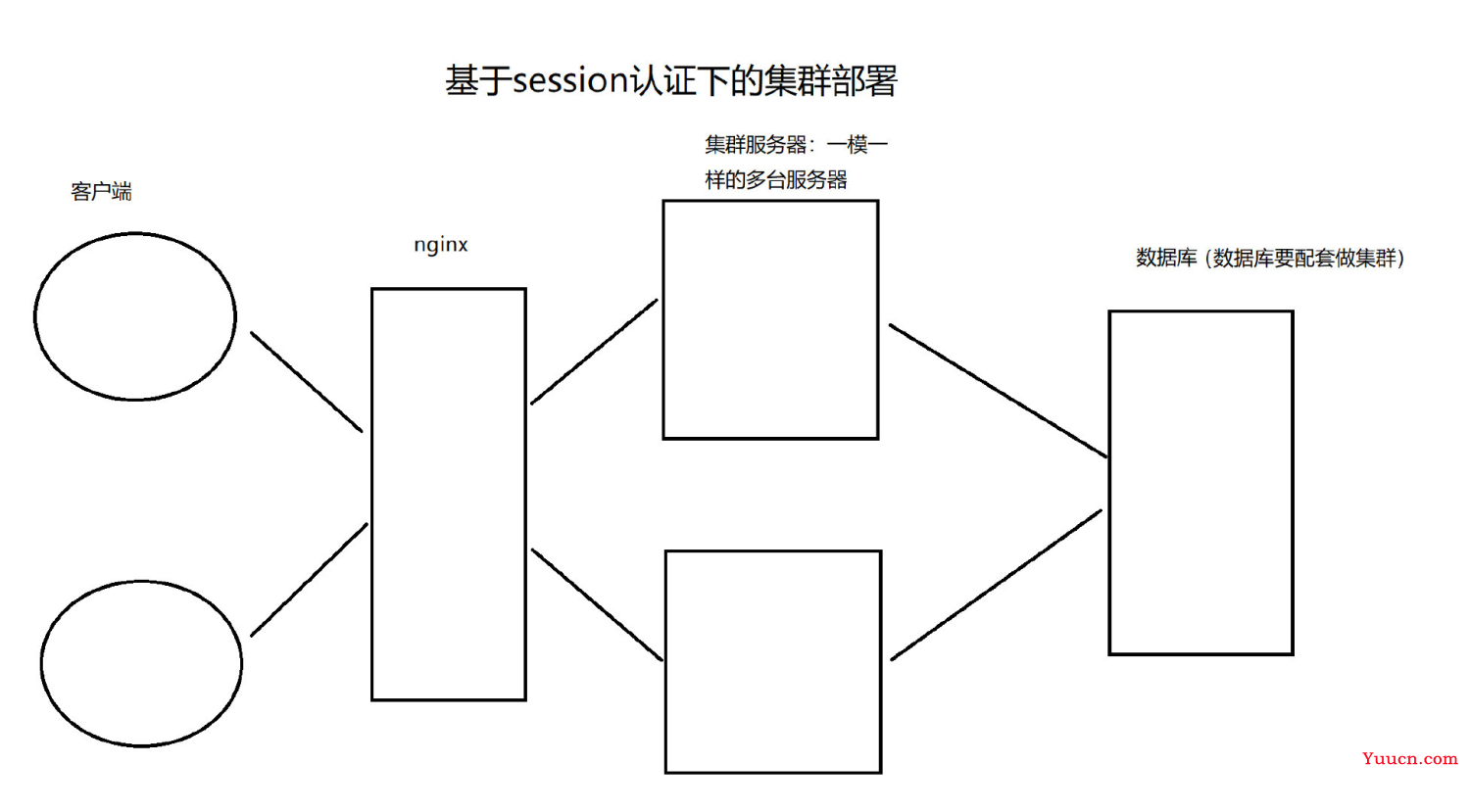 JWT的介绍和使用