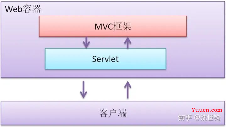 Java发展到现在,哪些技术可以放弃了? Java发展到现在,哪些技术可以放弃了?