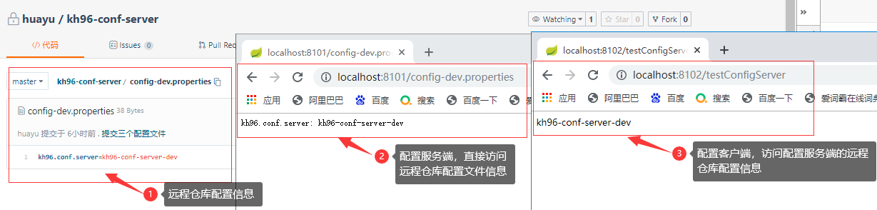 SpringBoot(三) - Ribbon客户端负载均衡,Zuul网关,Config配置中心 SpringBoot(三) - Ribbon客户端负载均衡,Zuul网关,Config配置中心