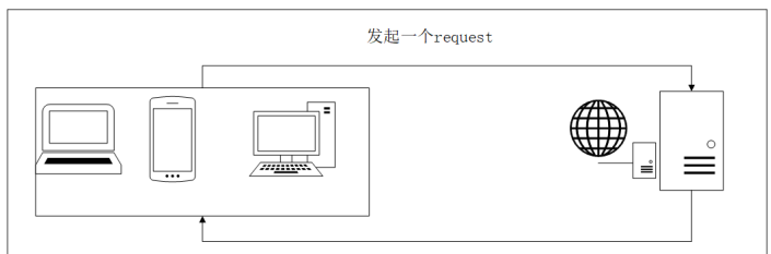 python爬虫基本概述 python爬虫基本概述