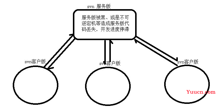 git的介绍和使用