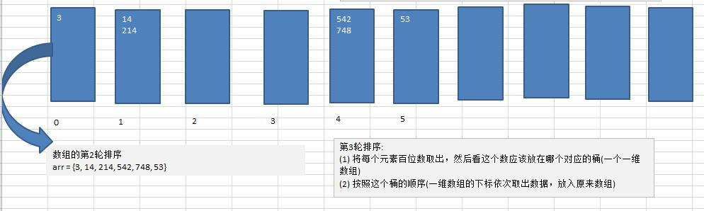 基数排序