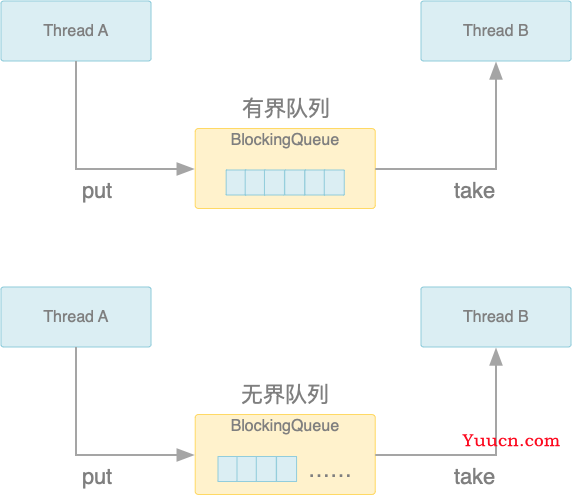 Java多线程（7）：JUC（下）