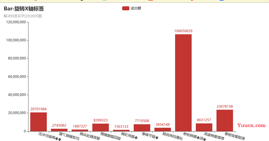 【python】带你采集基金股票数据并作可视化操作 【python】带你采集基金股票数据并作可视化操作