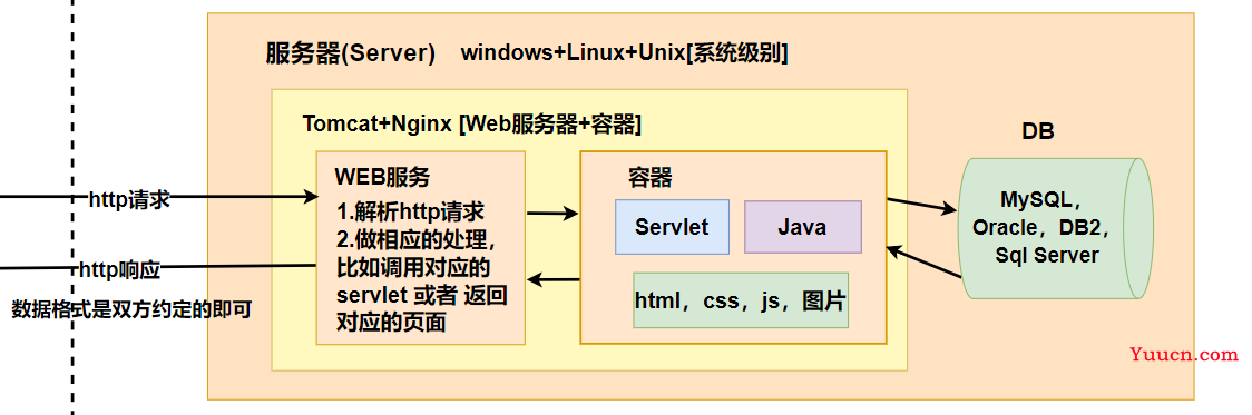 day11-Servlet01