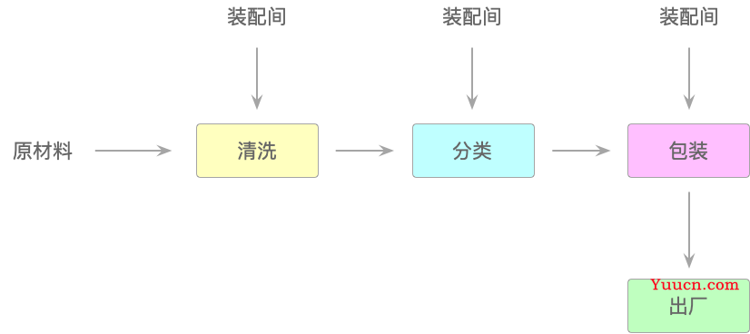 Java函数式编程（2）：流式计算