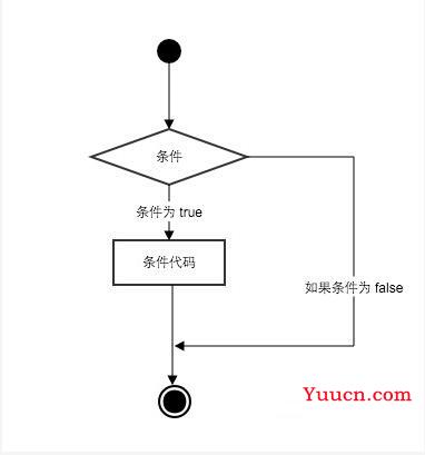 Python条件语句和循环语句简单使用方法