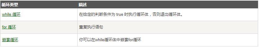Python条件语句和循环语句简单使用方法