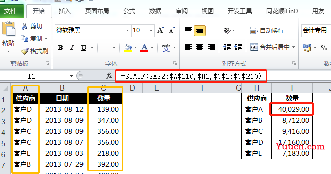 sumif函数求和实例