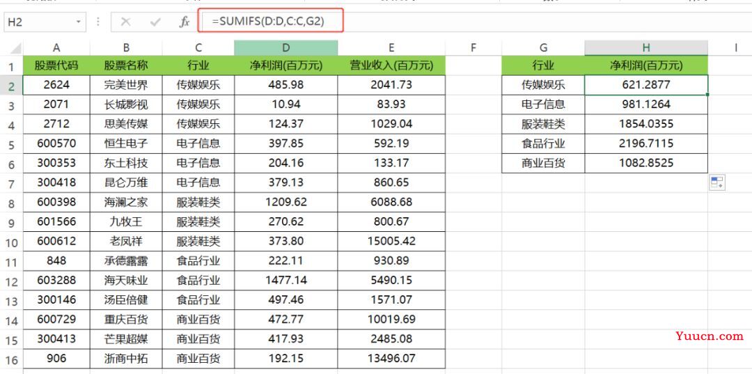 多条件求和函数,SUMIFS一定要学会!