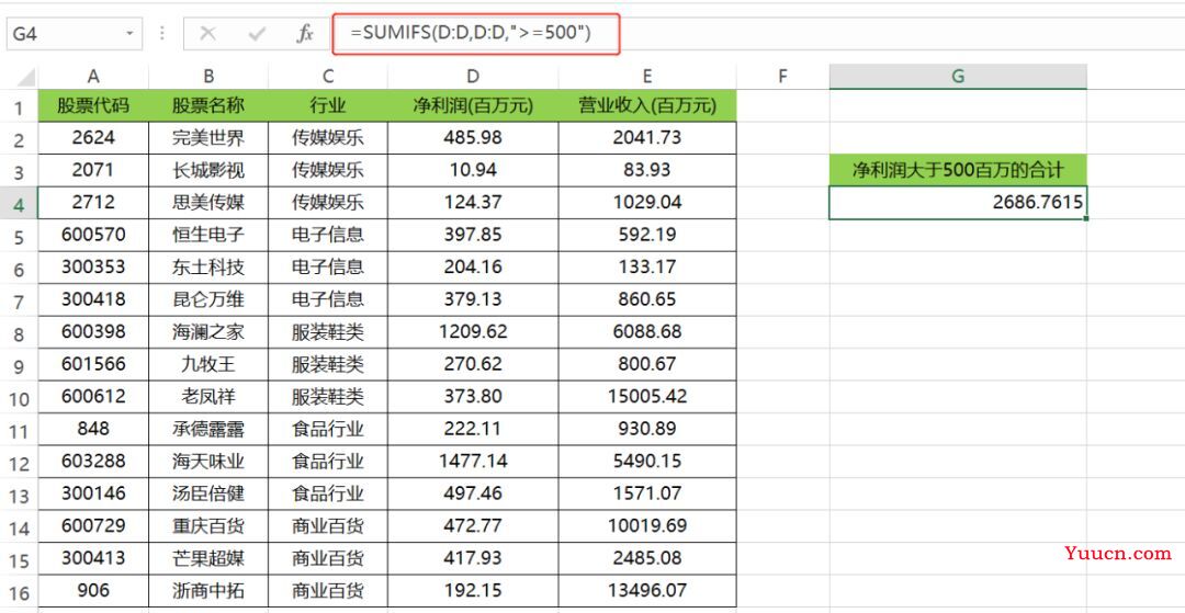 多条件求和函数,SUMIFS一定要学会!