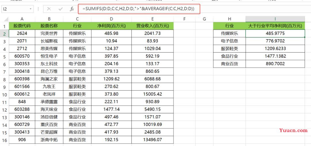 多条件求和函数,SUMIFS一定要学会!
