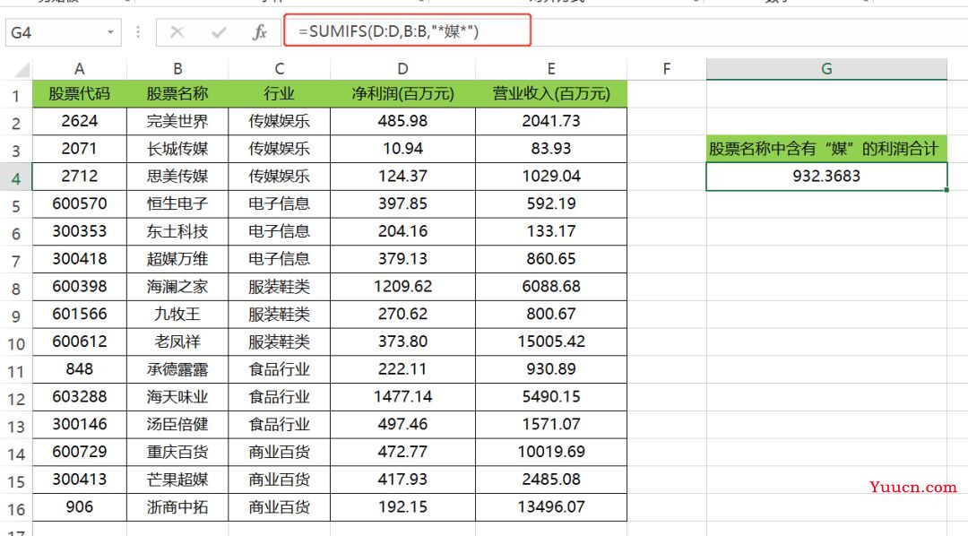 多条件求和函数,SUMIFS一定要学会!