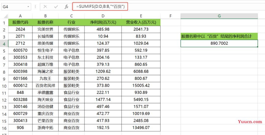 多条件求和函数,SUMIFS一定要学会!
