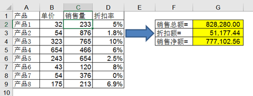 计数与求和于一身的SUMPRODUCT函数(一)