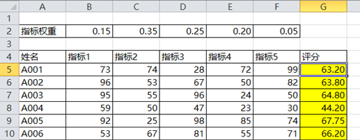 计数与求和于一身的SUMPRODUCT函数(一)