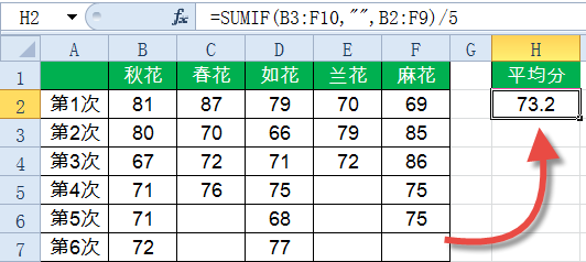 SUMIF函数14种经典用法,速收! SUMIF函数14种经典用法,速收!