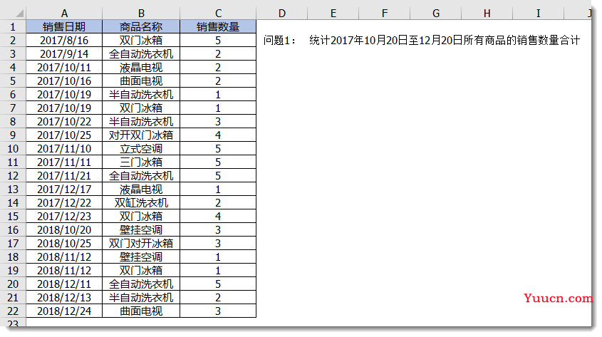 按指定的时间范围求和,SUMIFS函数的用法你就必须了解!