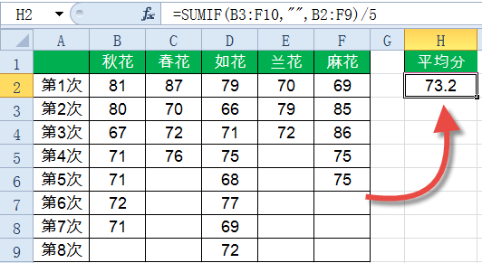 别说你会SUMIF,不服来辩