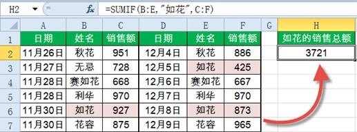 SUMIF函数14种经典用法,速收! SUMIF函数14种经典用法,速收!