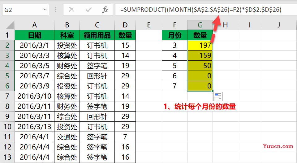 不可思议!一个函数居然搞定所有条件求和、计数