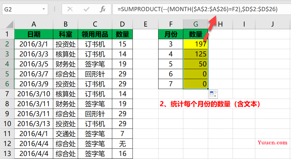 不可思议!一个函数居然搞定所有条件求和、计数