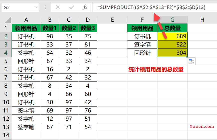 不可思议!一个函数居然搞定所有条件求和、计数