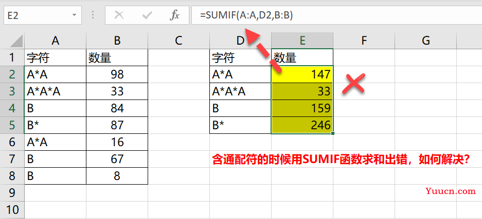 不可思议!一个函数居然搞定所有条件求和、计数