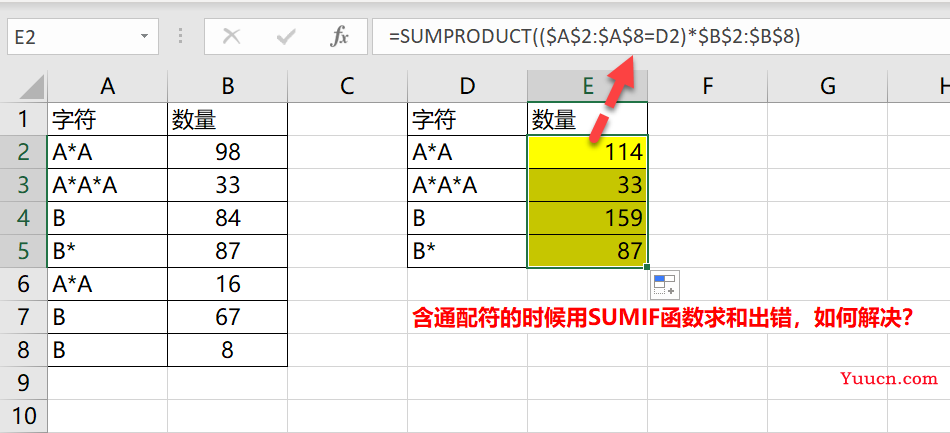 不可思议!一个函数居然搞定所有条件求和、计数