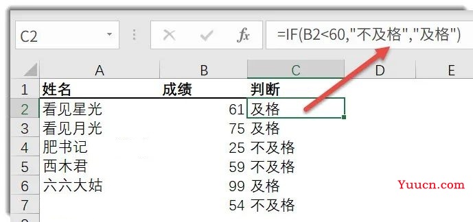 常用函数语法这样记,理解起来就容易多了 常用函数语法这样记,理解起来就容易多了