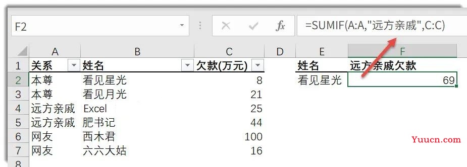 常用函数语法这样记,理解起来就容易多了 常用函数语法这样记,理解起来就容易多了