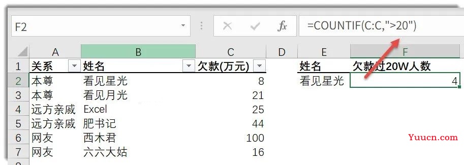 常用函数语法这样记,理解起来就容易多了 常用函数语法这样记,理解起来就容易多了