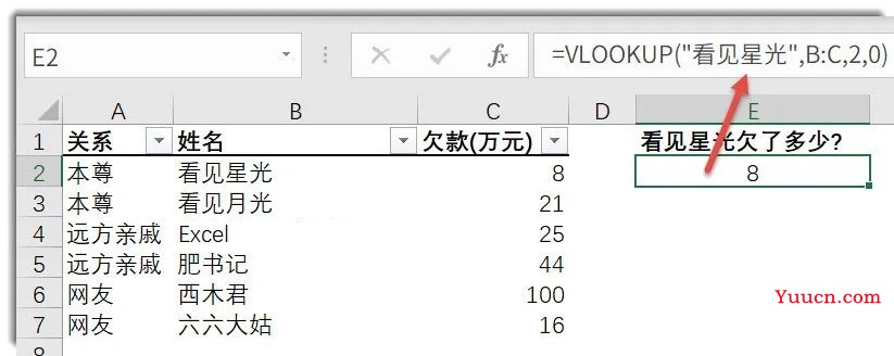 常用函数语法这样记,理解起来就容易多了 常用函数语法这样记,理解起来就容易多了