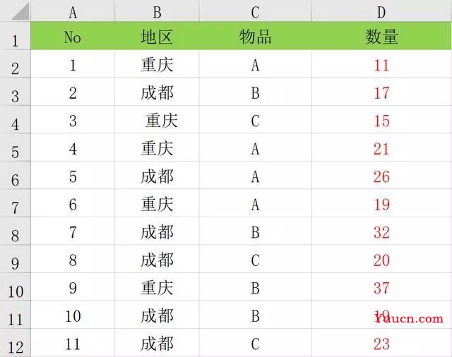 超实用EXCEL数据透视表条件汇总,无需SUMIFS函数,制表统计必备 超实用EXCEL数据透视表条件汇总,无需SUMIFS函数,制表统计必备