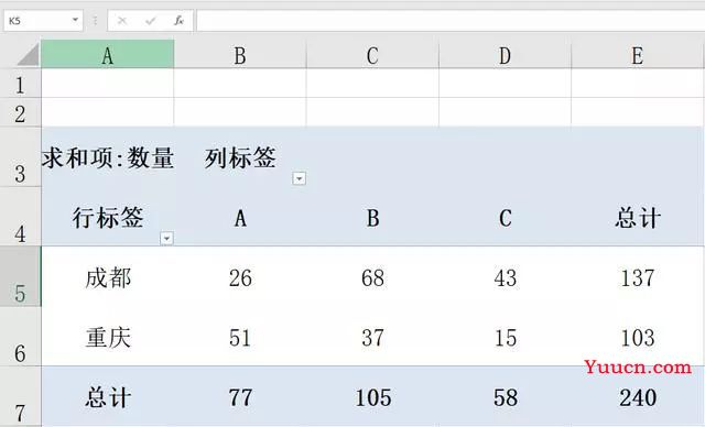 超实用EXCEL数据透视表条件汇总,无需SUMIFS函数,制表统计必备 超实用EXCEL数据透视表条件汇总,无需SUMIFS函数,制表统计必备