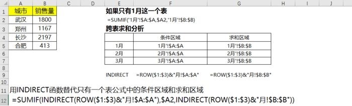 Excel中SUMIF函数的10个高级用法!超级经典~ Excel中SUMIF函数的10个高级用法!超级经典~