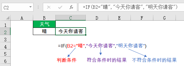 会计最常用的8个函数搞笑版(只看一次,永忘不了!) 会计最常用的8个函数搞笑版(只看一次,永忘不了!)