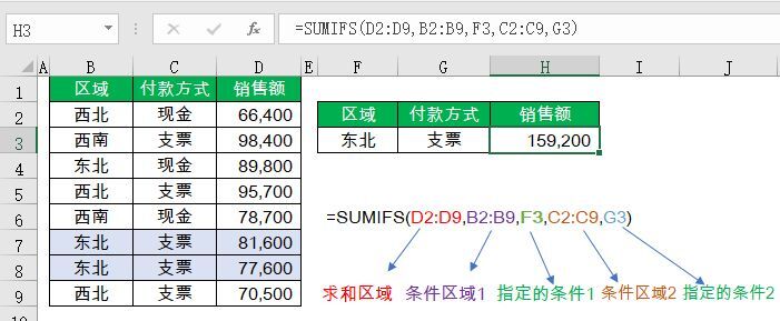 会计最常用的8个函数搞笑版(只看一次,永忘不了!) 会计最常用的8个函数搞笑版(只看一次,永忘不了!)