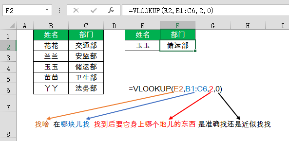 会计最常用的8个函数搞笑版(只看一次,永忘不了!) 会计最常用的8个函数搞笑版(只看一次,永忘不了!)